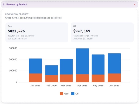 Revenue by product
